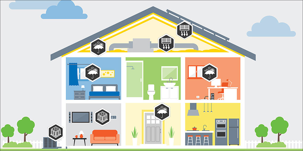 Benefits of Home Energy Savings